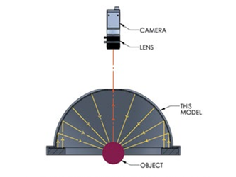 Indirect Illumination